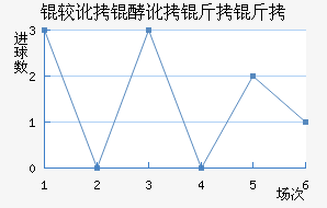 �϶��Ͷ�������������������