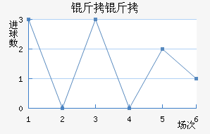 ���ն������Ľ�������������