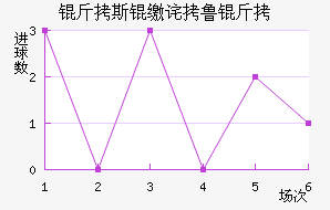 ��˹�ɲ�³�˽�������������