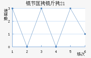 �ڿ���U21��������������