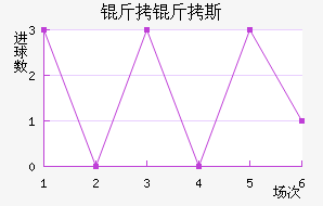 ����˹��������������