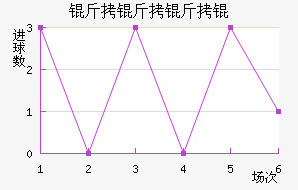 ������ý�������������