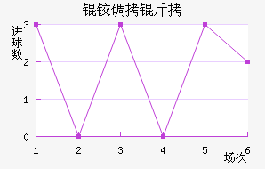 �µ�����������������