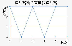 ��˹�Ѷ��½�������������