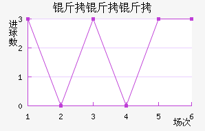 ��������������������