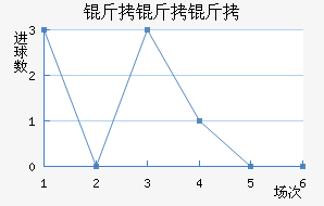 ������ģ�ڶ������������������