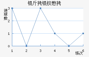 ���±�˹����������������