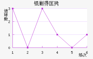 �˵ÿ˽�������������