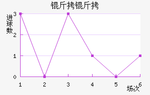 �����������������