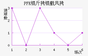 PFK���ط��������������