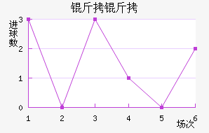 ���ؽ�������������