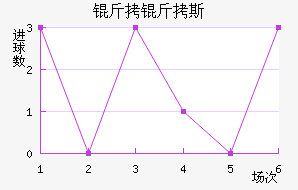 ����˹������������������