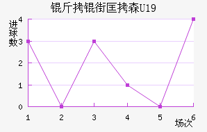 ���ֿ�ɭU19��������������