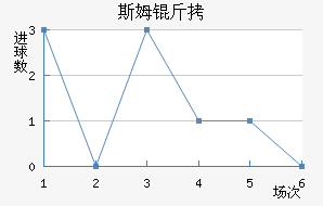 ˹ķ�ָ��������������