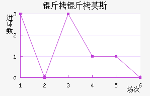 ����Ī˹��������������