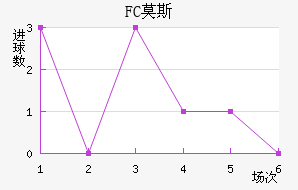 FCĪ˹�ƽ�������������