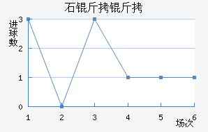 ʯ���½�������������