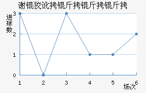 л�ƶ������ӽ�������������