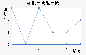 AC������������������