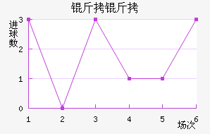 ������������������