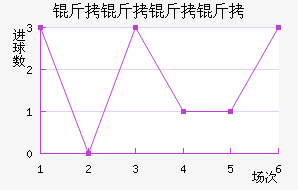 �������ӽ�������������