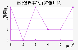 B93�籾������������������