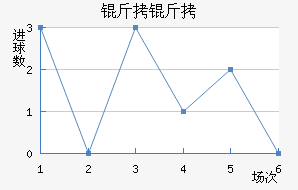 ���ؽ�������������