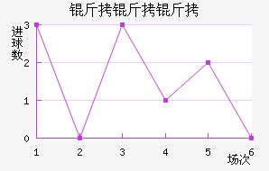 �����Ƚ�������������