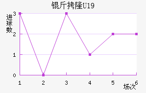 ��¡U19��������������