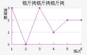 ��������Լ�Ŷ���������������