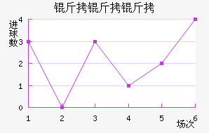 �������ӽ�������������