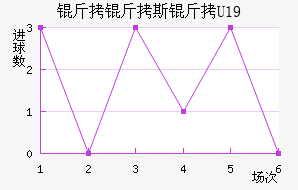 ����˹��U19��������������