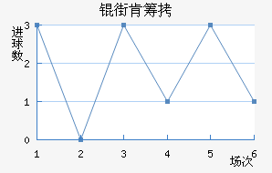 �ֿϳǽ�������������