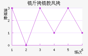 ������������������