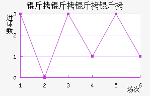 ���������Ƚ�������������