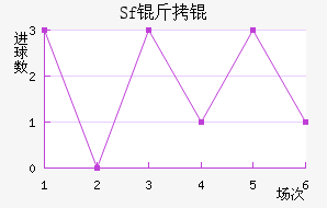 Sf��ƽ�������������