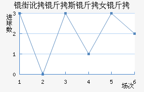 �ֶ���˹��Ů���������������