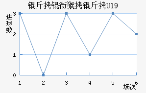 ���ֺ���U19��������������