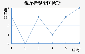 ���ֿ�˹��������������