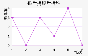 ����ά�ྺ����������������