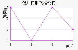 ��˹�ն���������������