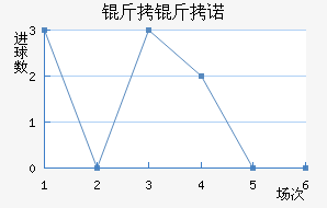 ����ŵ��������������