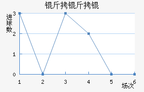 ����׽�������������