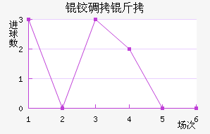 �µ�����������������