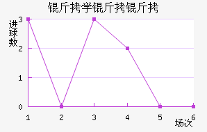 ��ѧ���ӽ�������������