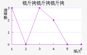 ����������˹��������������