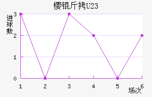 ����ӣ��U23��������������