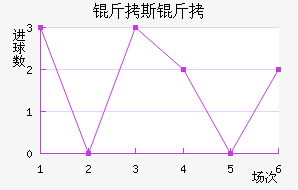 ��˹������������������