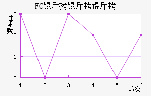 FC�������������������