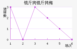 �ƴﲻ��÷ҵ��ӽ�������������